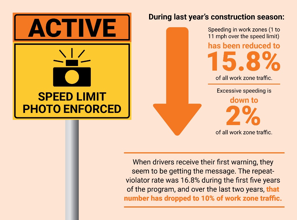 Graphic for work zone camera story Work Zone Graphic