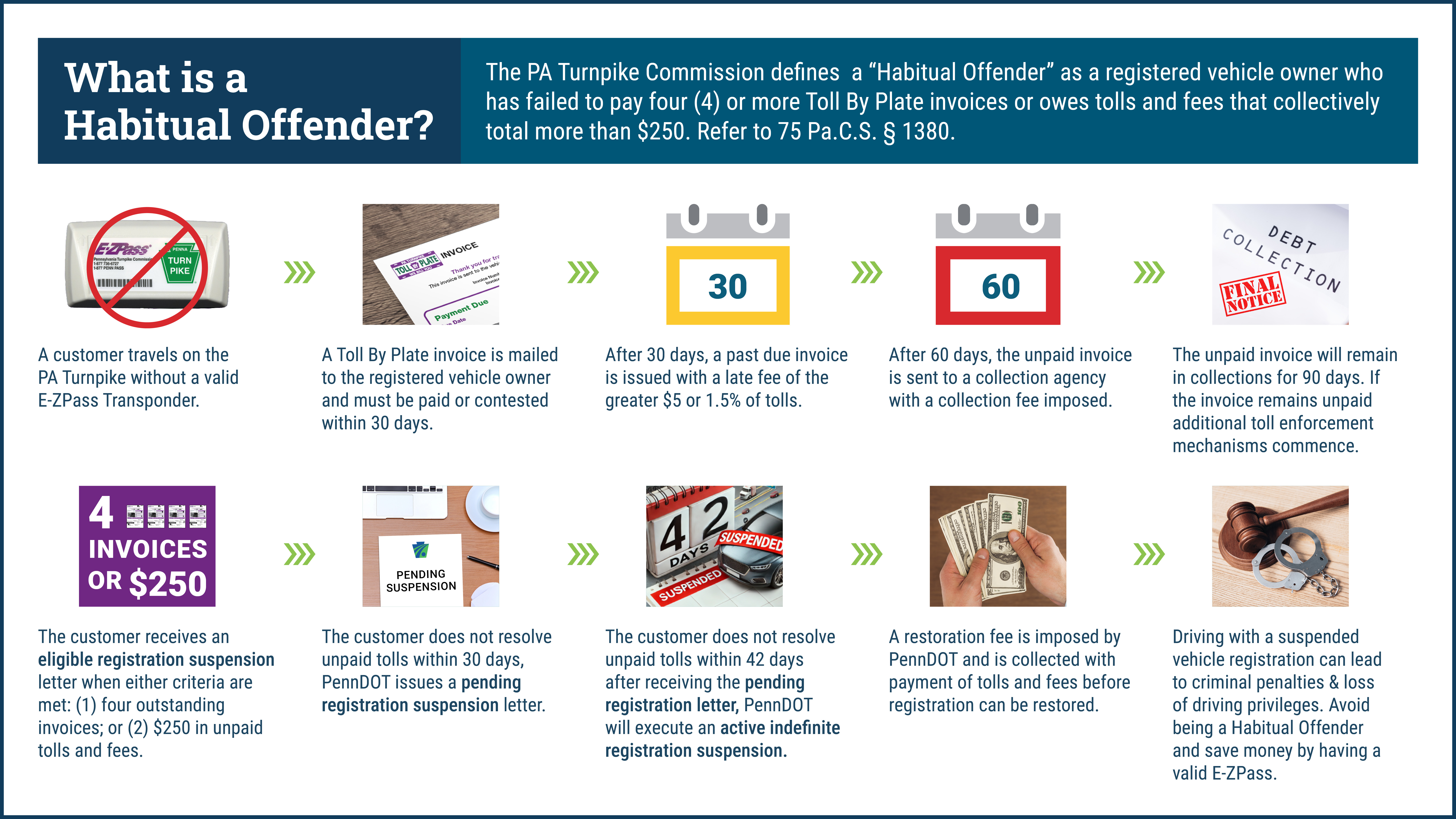 habitual offender graphic