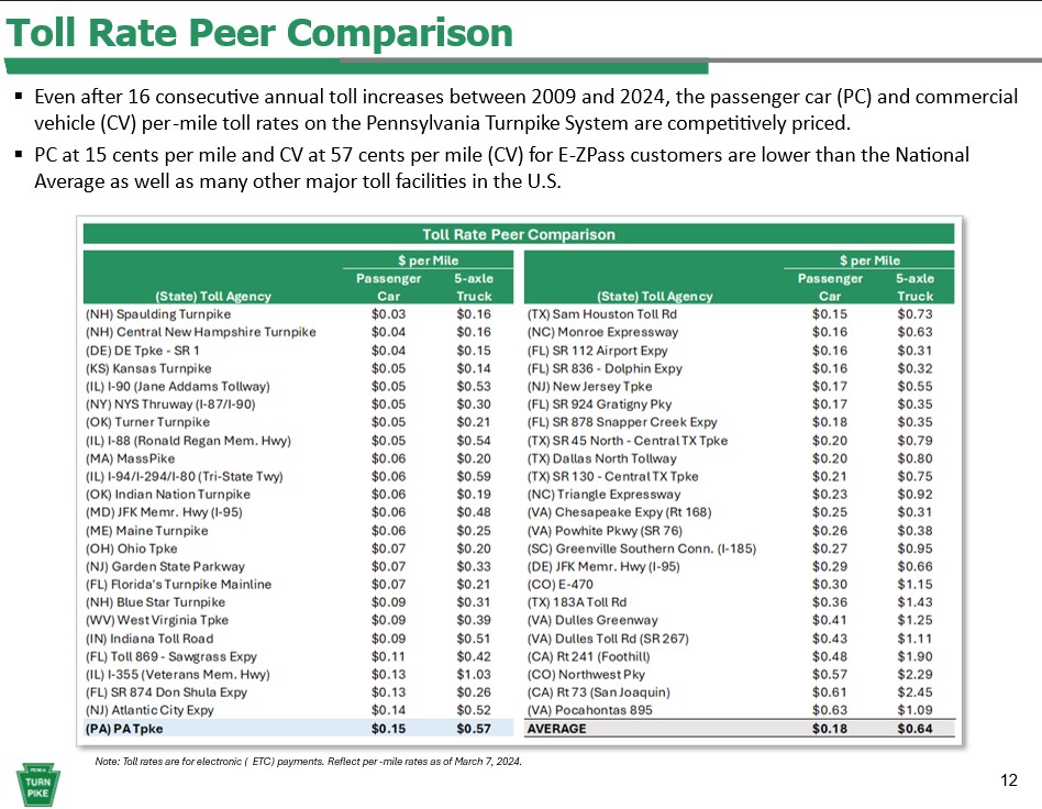 toll chart