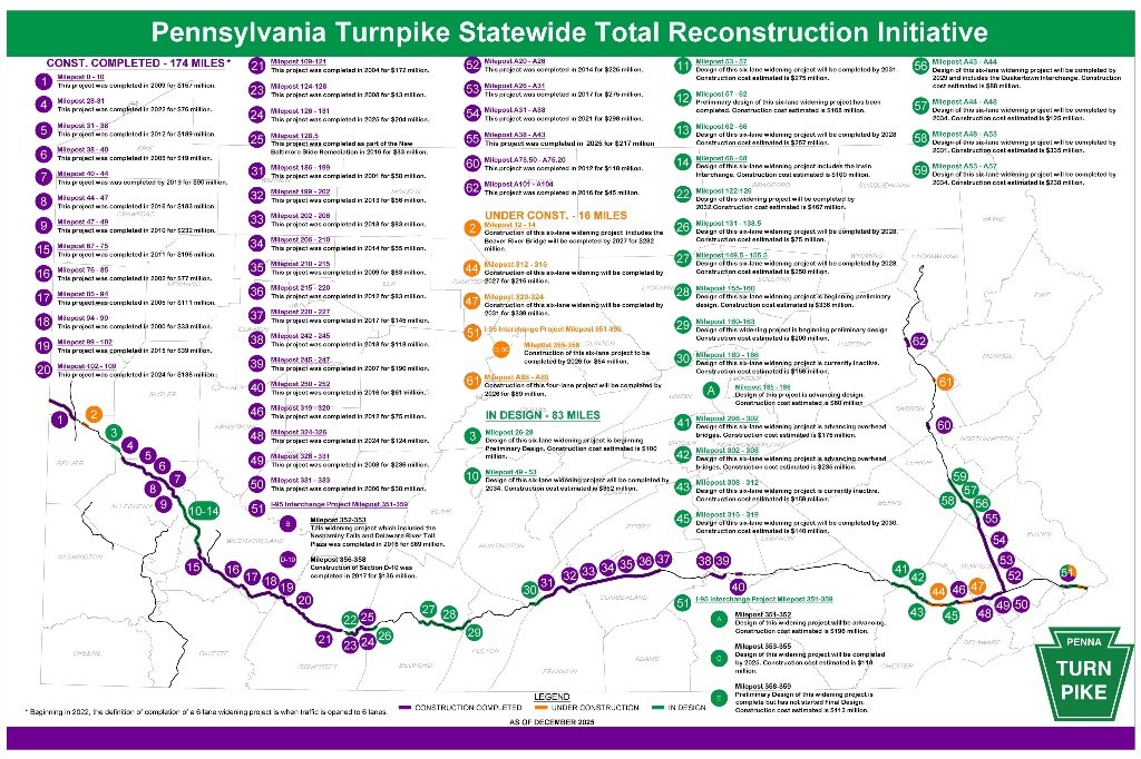 Total Reconstruction Map - Dec 2025
