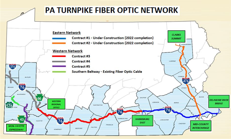 PTC Turnpike Fiber Optic Network