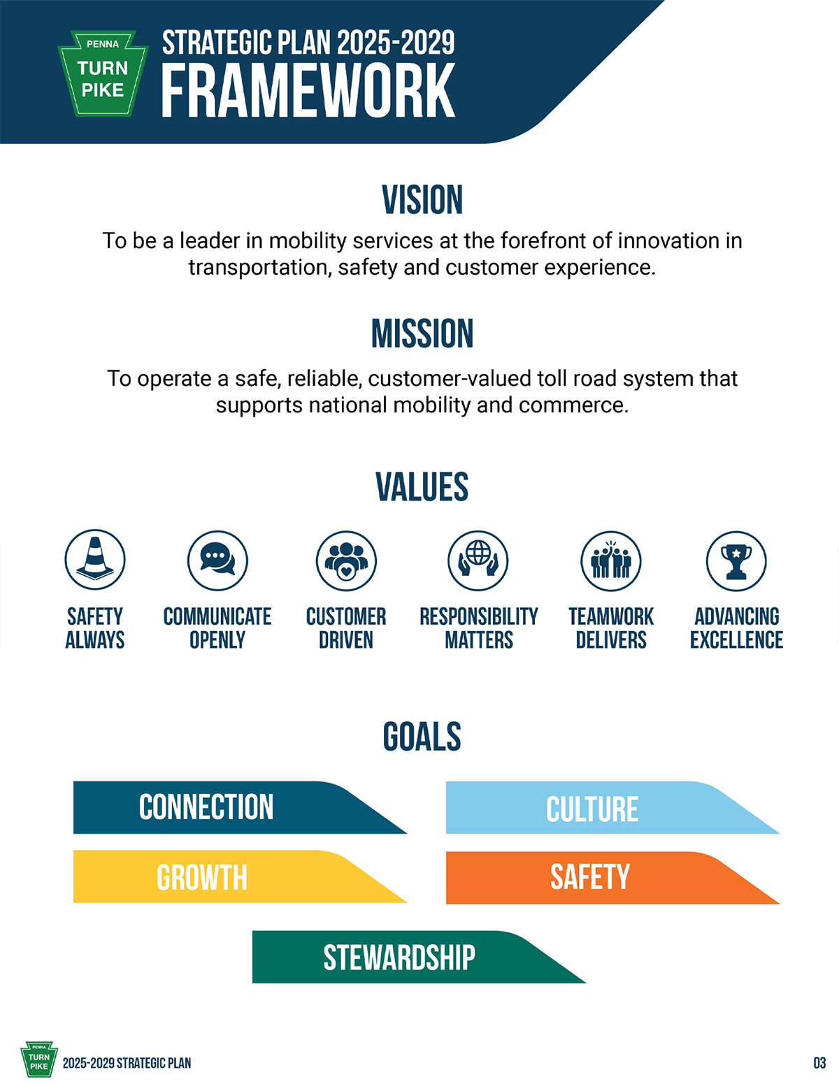 2025 - 2029 Strategic Plan Page 03