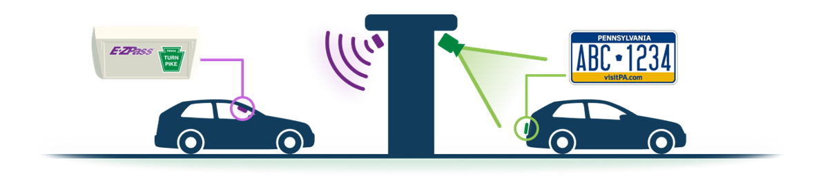 E-ZPass and Toll By Plate Comparison