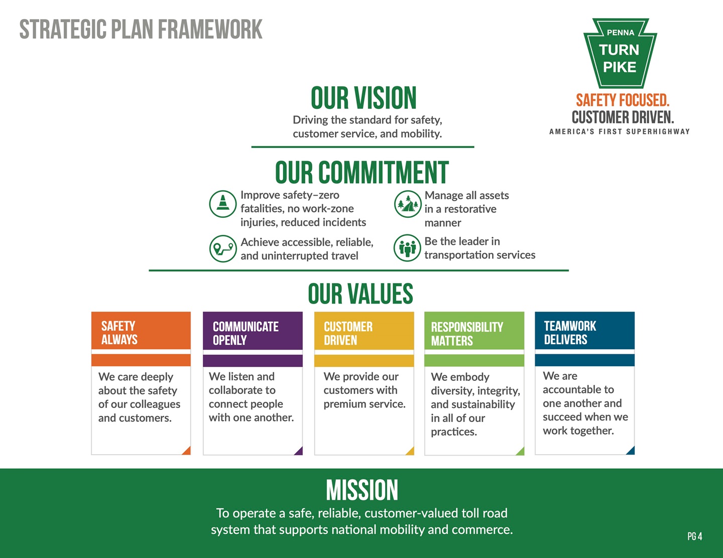 PTC strategic plan framework schematic