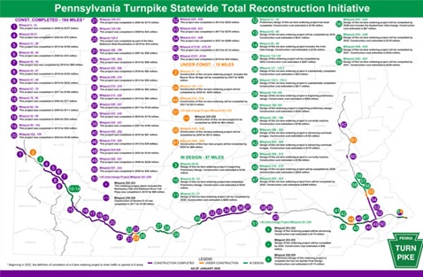 Map of Turnpike Total Reconstruction Projects