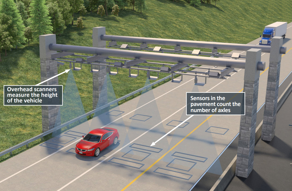 The Findlay Connector conversion - Toll 576 in Allegheny County
