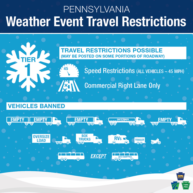 Pennsylvania Weather Event Travel Restrictions