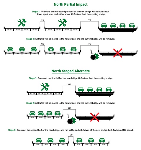 Bridge vertical graphic