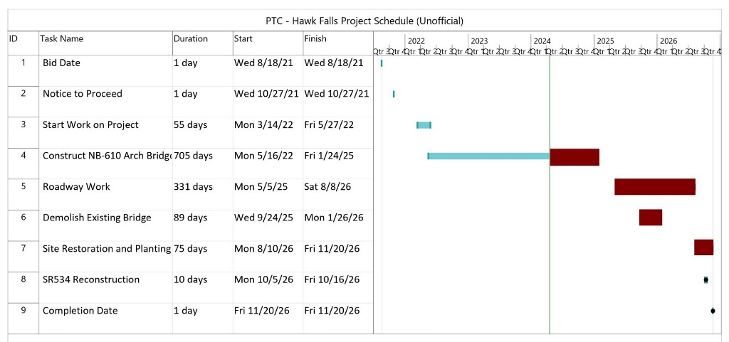 4-18-24 Hawk Falls Schedule 4-18-24 Hawk Falls Schedule