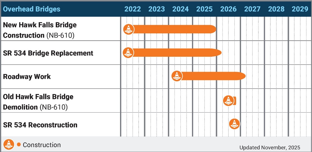 Hawk Falls Schedule Oct25