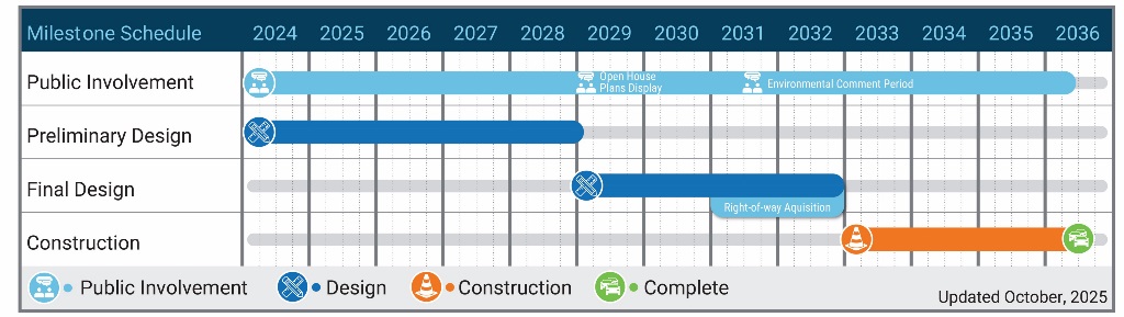 AMR Schedule Oct 2025
