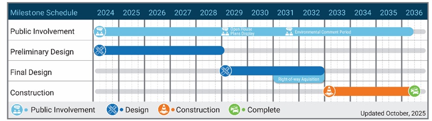 AMR Schedule Oct 2025