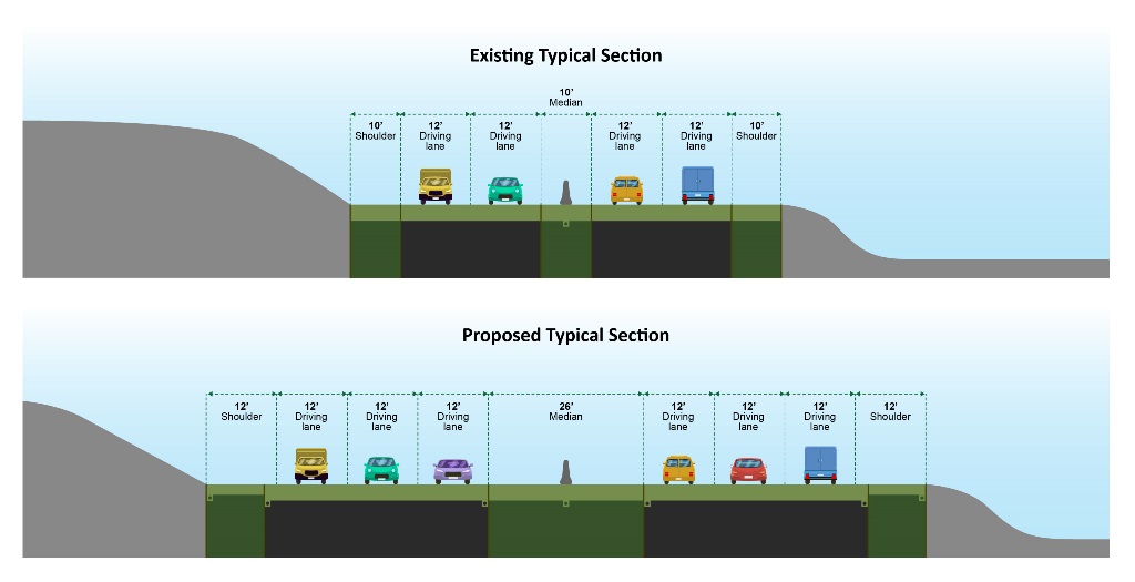 Typical Section
