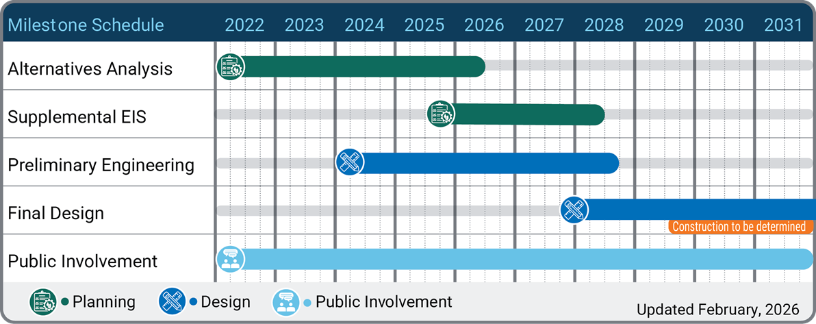 DRB Project Schedule