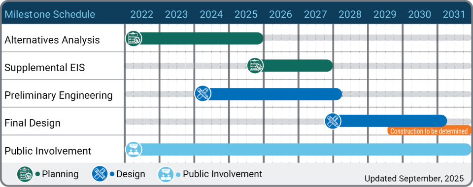DRB Schedule Sept 2025