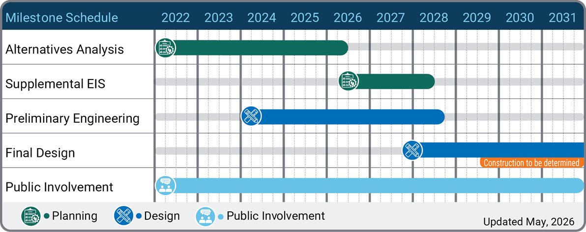 DRB Project Schedule