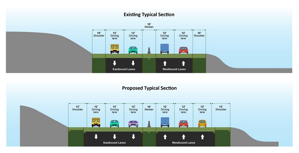 7-24 Section C Typical Section Typical section graphic