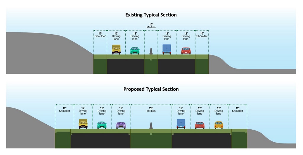 7-24 Section D30 Typical Section D30 typical section graphic