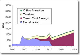 Impact Graph 02