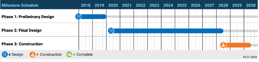 Updated Project Schedule_03_21_2024 Lafayette Street Interchange schedule shows final design complete in 2028 and construction beginning in 2028.