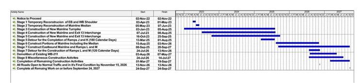 MP 12 to 14 Web Schedule - Copy2 Project Schedule