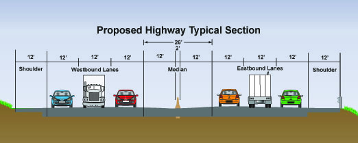 diagram of typical roadway sections before and after project