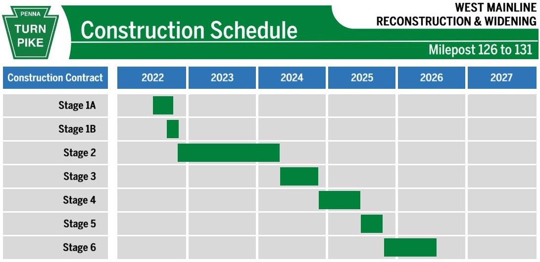 West Mainline Construction Schedule Construction Schedule