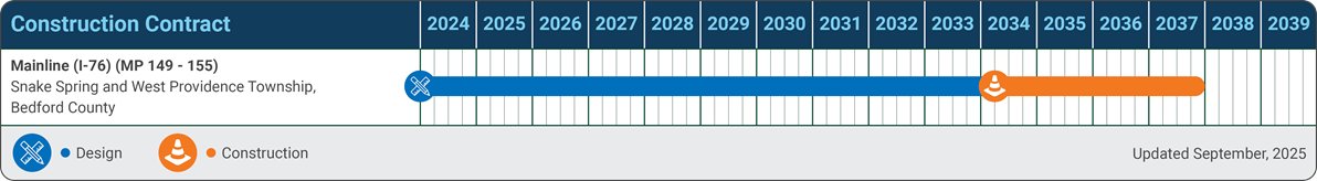MP 149-155 Schedule 2025