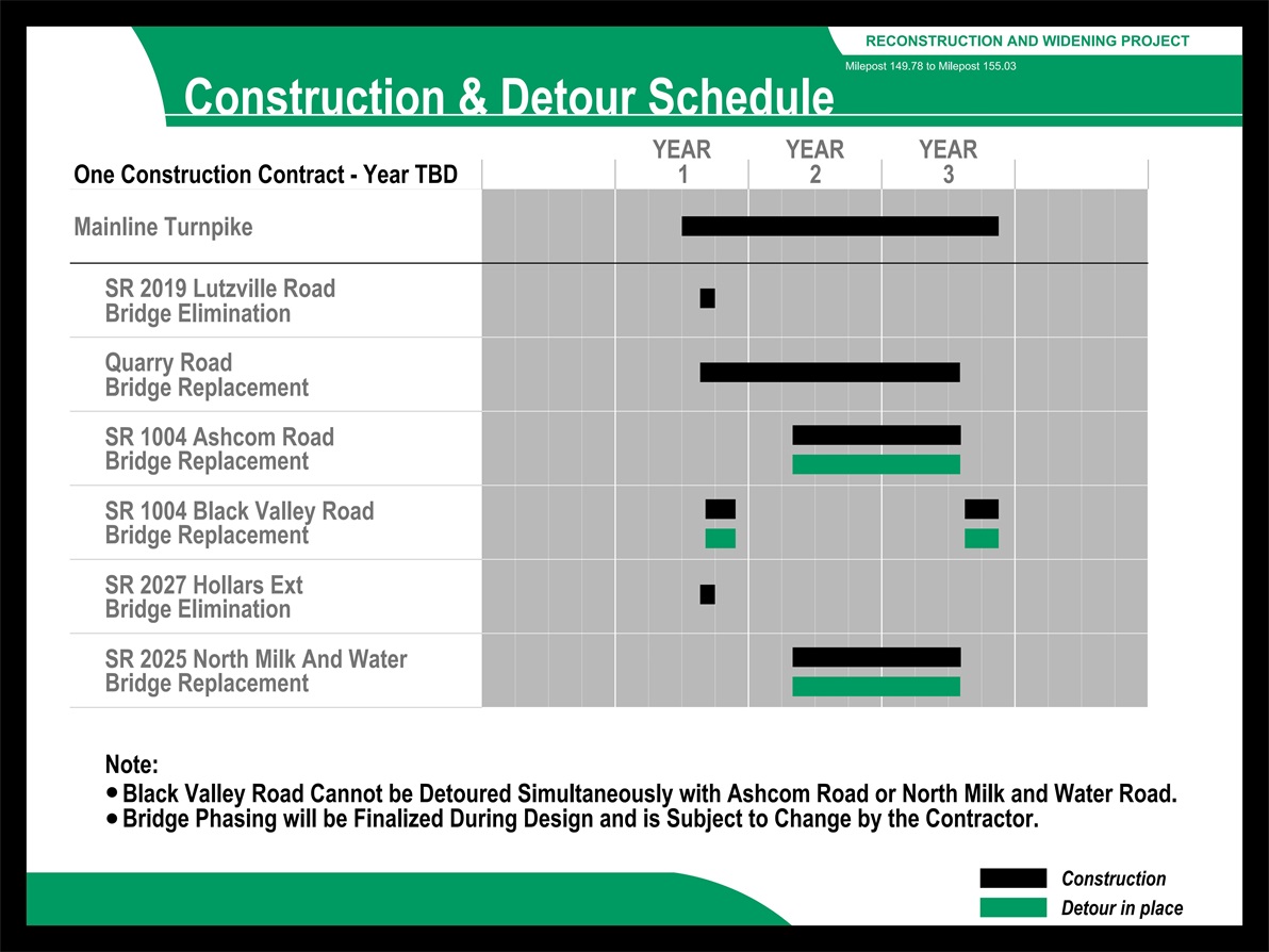 Construction & Detour Schedule