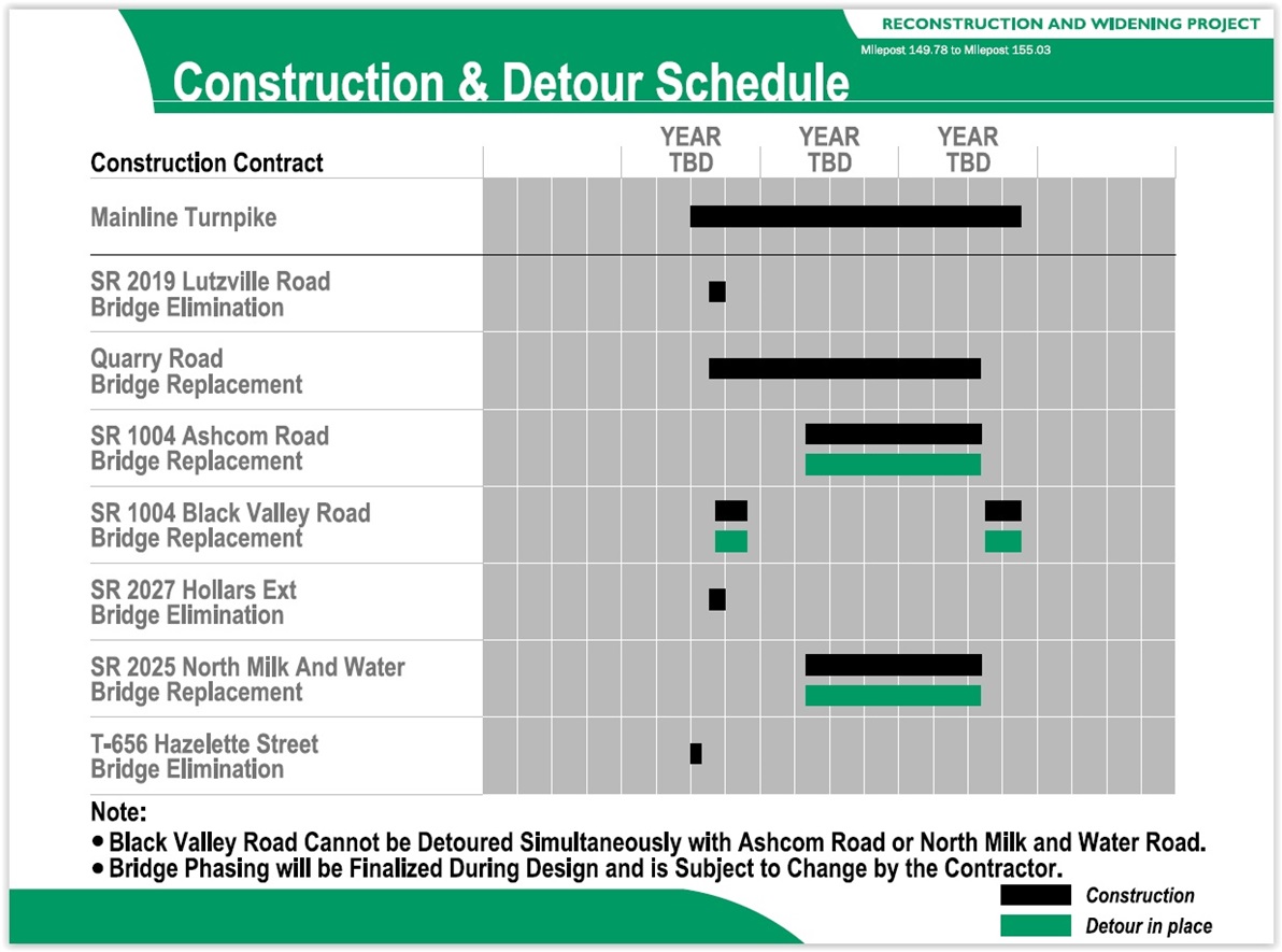 Construction & Detour Schedule