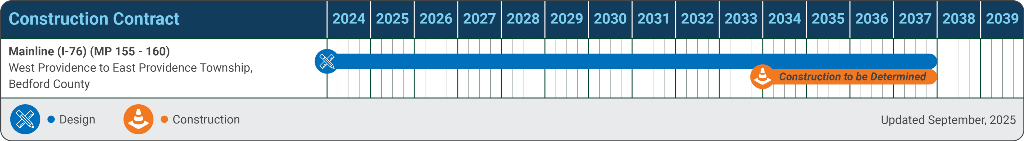 MP 155-160 Schedule 2025