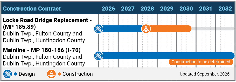 MP 180-186 Project Schedule