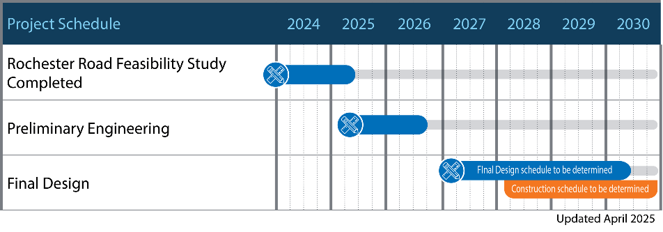 project-schedule.tmb-hero_1440_cropped Schedule 26-28