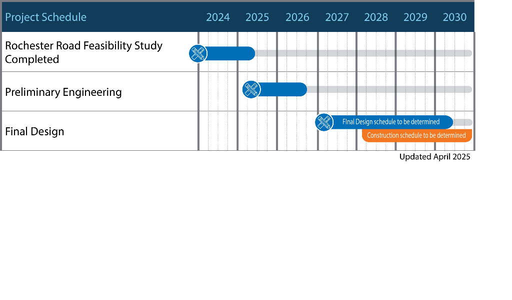 Project Schedule