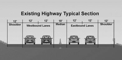 Existing Highway Typical Section