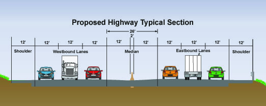 proposedroadwaytypical Proposed Highway Typical Section