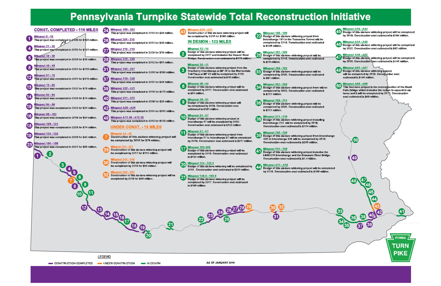 Statewide Total Reconstruction