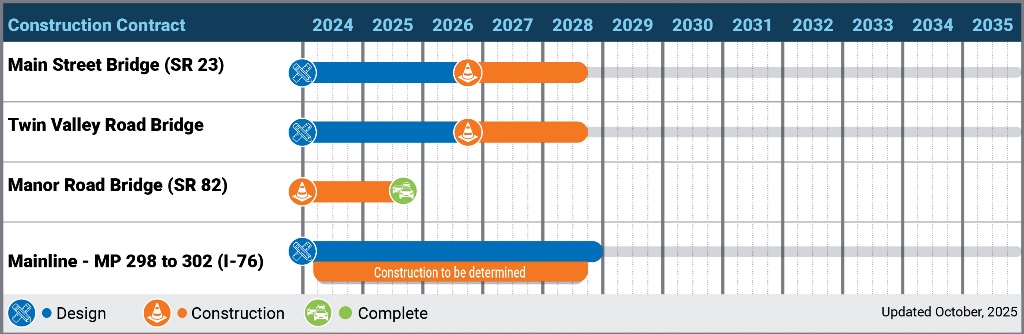 MP 298-302 Schedule Oct25