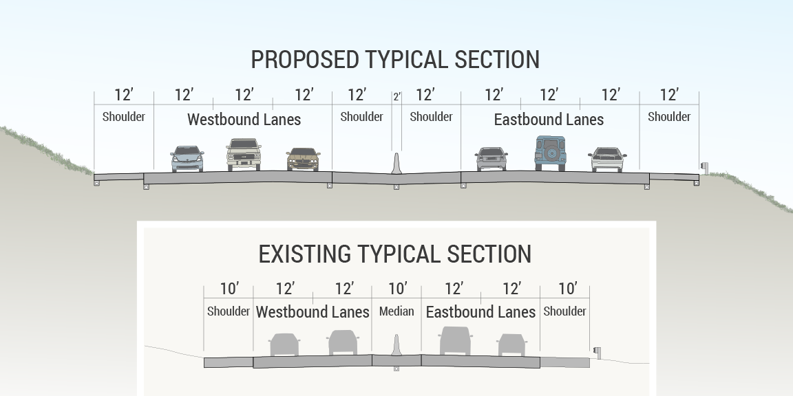 Proposed Typical Section