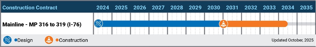 MP 316-319 Schedule Oct25
