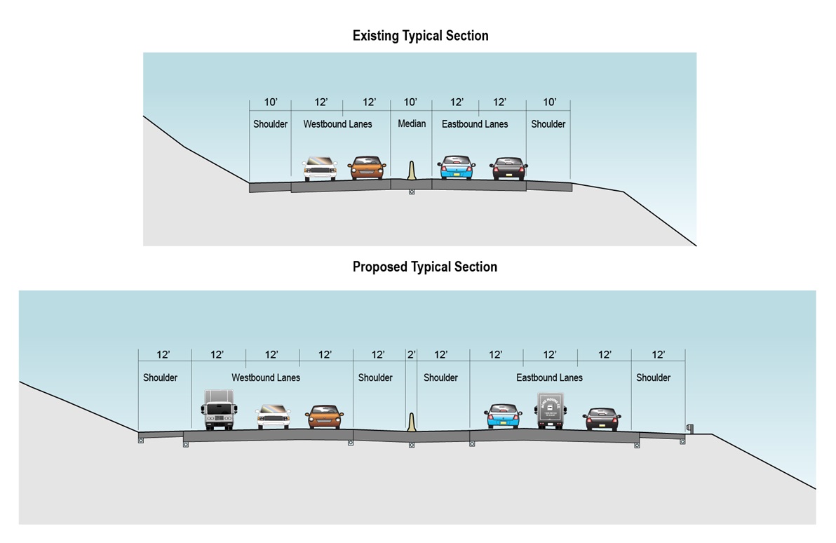 Typical section diagram