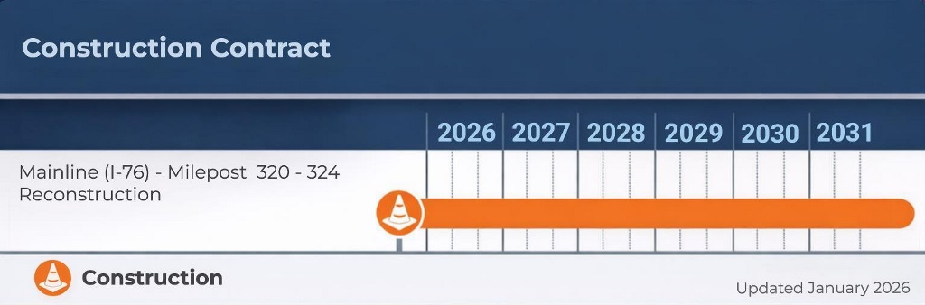 Construction Schedule