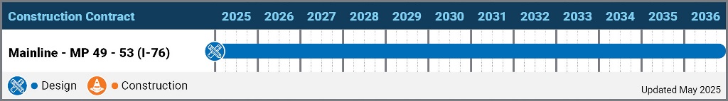 PTC_MP_49_53_Schedule_20250515