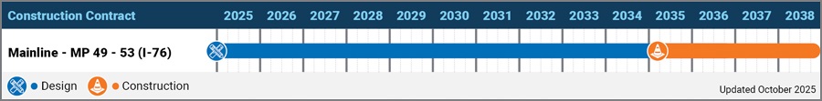 Project Schedule Updated 10.3.2025