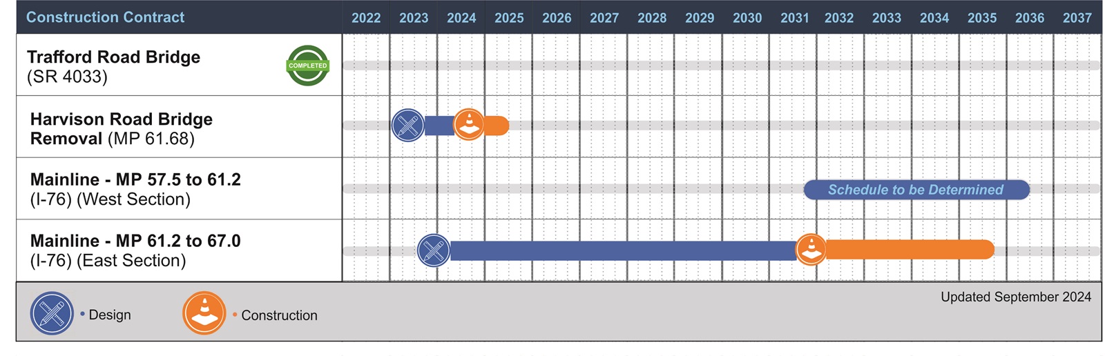 WEBSITE Construction Schedule_Sept_2024 Update
