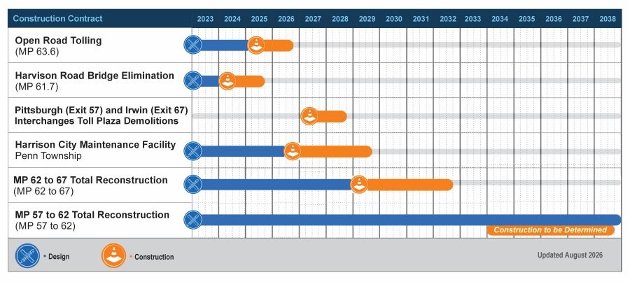 Aug 2026 Schedule