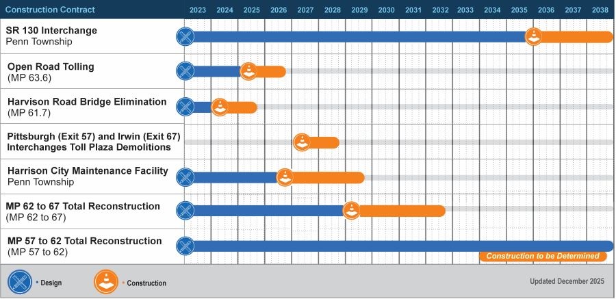 MP 57-67 Construction Schedule Dec 2025