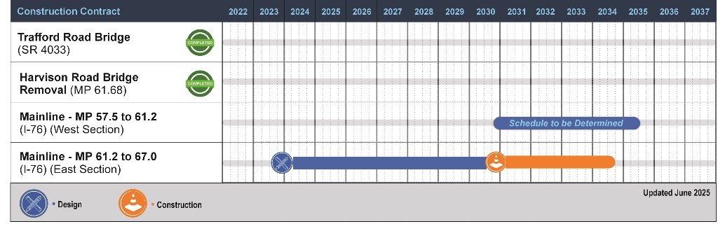WEBSITE Construction Schedule_JUNE_2025 Update