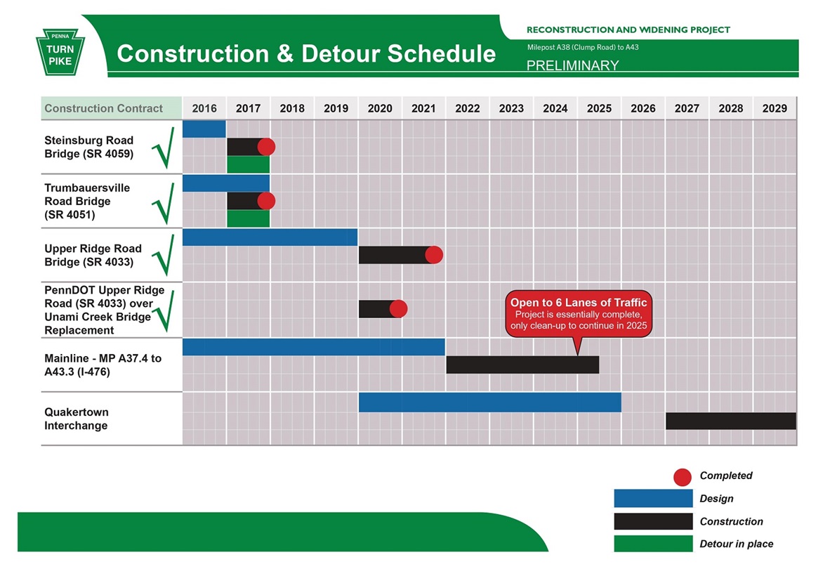 Construction Schedule