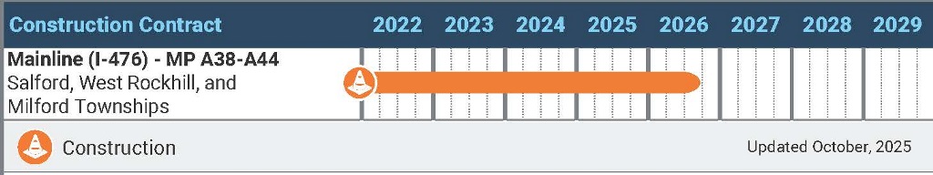 A38-A44 Schedule Oct25